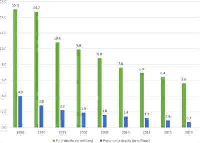 The dilemma of improving rational antibiotic use in pediatric community-acquired pneumonia